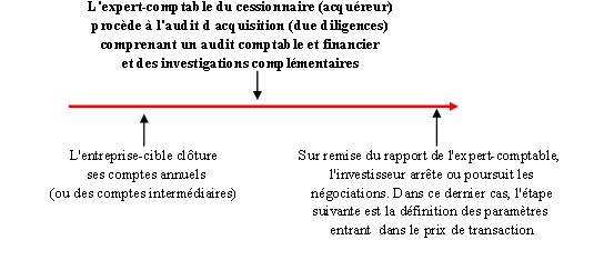 audit de cession-4